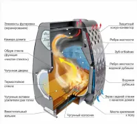 Stoker NAUTILUS 170 AQUA