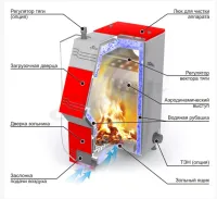 Твердотопливный котел Stoker PRO 20