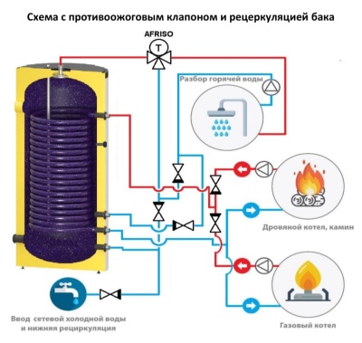 фото Бойлер косвенного нагрева Р Turbo