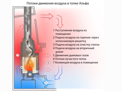 фото Топка EcoKamin АЛЬФА 800 с контргрузом