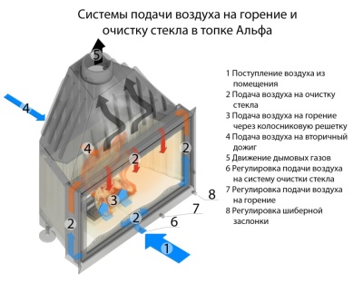 фото Топка EcoKamin АЛЬФА 800 с контргрузом